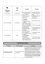 Предварительный просмотр 8 страницы CyberPower CPS600E-DE User Manual