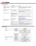 Предварительный просмотр 10 страницы CyberPower CPS700AVR User Manual