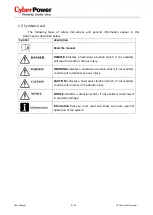 Preview for 5 page of CyberPower CPSPV10000ETL-S User Manual