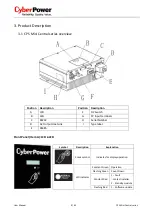 Preview for 10 page of CyberPower CPSPV10000ETL-S User Manual