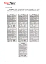 Preview for 12 page of CyberPower CPSPV10000ETL-S User Manual