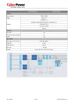 Preview for 16 page of CyberPower CPSPV10000ETL-S User Manual