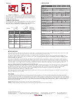 Preview for 2 page of CyberPower CyberShield CS24U12V User Manual