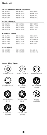 Preview for 3 page of CyberPower PDU13101 User Manual