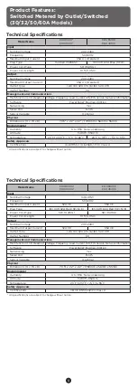 Preview for 10 page of CyberPower PDU13101 User Manual