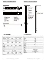 Preview for 5 page of CyberPower PDU15M8FNET User Manual