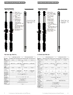 Preview for 6 page of CyberPower PDU15M8FNET User Manual