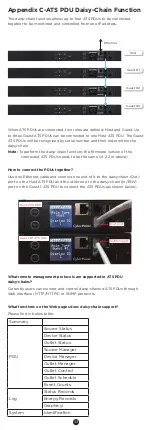 Preview for 36 page of CyberPower PDU24001 User Manual