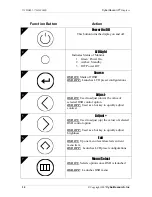 Предварительный просмотр 30 страницы CyberResearch CYRAQ 17A Series User Manual