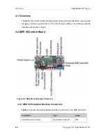 Предварительный просмотр 42 страницы CyberResearch MPE 06 User Manual