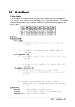 Предварительный просмотр 42 страницы CyberResearch PCIDIO 24H User Manual