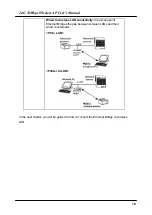 Preview for 10 page of CyberTAN WA638-I Quick Installation Manual