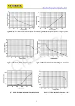 Preview for 15 page of Cybertek CP8000 Series Manual