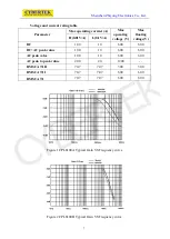 Предварительный просмотр 8 страницы Cybertek CPL8100A Manual