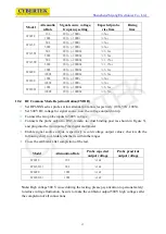 Предварительный просмотр 14 страницы Cybertek DP6000 Series Manual