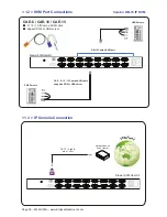 Preview for 5 page of CyberView Combo DB-15 2-Console KVM 8-2X User Manual