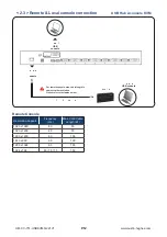 Preview for 16 page of CyberView CV-801H User Manual