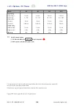 Preview for 28 page of CyberView CV-801H User Manual