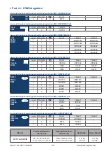 Preview for 22 page of CyberView HF117 Manual