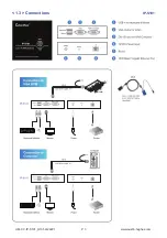 Предварительный просмотр 5 страницы CyberView IP-H101 User Manual