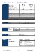 Preview for 16 page of CyberView MRK-19-2L User Manual