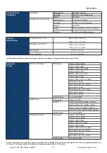 Preview for 11 page of CyberView RP-HF821 User Manual