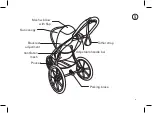 Предварительный просмотр 5 страницы CYBEX 520004117 Manual