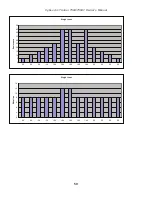 Preview for 50 page of CYBEX 750A Owners Manual And Service Manual