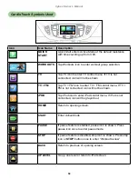 Preview for 50 page of CYBEX 770C Owner'S Manual