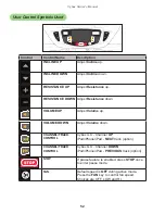 Preview for 52 page of CYBEX 772A Owner'S Manual