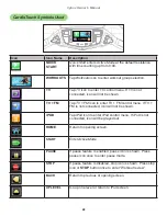 Preview for 48 page of CYBEX 790T Owner'S Manual