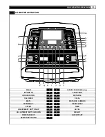 Preview for 30 page of CYBEX Arc Trainer 360A Owner'S Manual