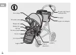 Preview for 4 page of CYBEX cybex GOLD 520002107 Manual