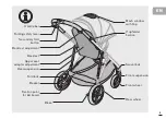 Preview for 5 page of CYBEX cybex GOLD 520002107 Manual