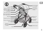 Preview for 17 page of CYBEX cybex GOLD 520002107 Manual