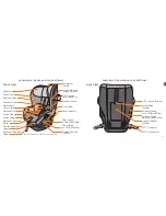 Preview for 7 page of CYBEX Sirona M Owner'S Manual