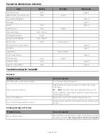 Preview for 26 page of CYBEX V Series Assembly Instructions Manual