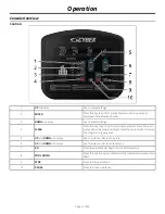 Preview for 10 page of CYBEX V Series Owner'S Manual