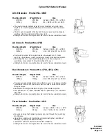 Preview for 15 page of CYBEX VR2 Owner'S And Service Manual