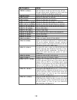 Preview for 148 page of CYBEX XP4010 Installer/User Manual