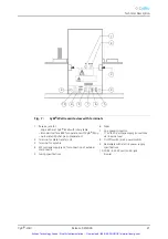 Preview for 32 page of CYBIO CyBi-Well 384 User Manual