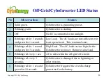 Preview for 30 page of CyboEnergy CI-Mini-1000A User Manual