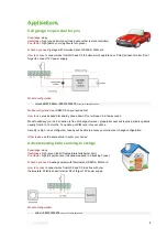 Preview for 9 page of Cybrotech GSM-SA User Manual