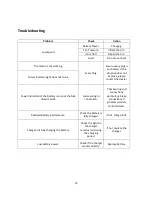 Preview for 14 page of Cyclamatic Power Plus CX1 Operating Manual