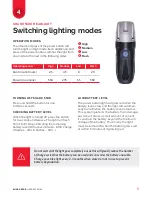 Preview for 6 page of Cycle Torch MicroBot Tail Light User Manual