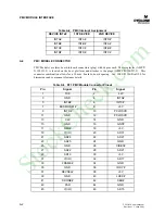 Предварительный просмотр 33 страницы CyClone COMPACTPCI-810 User Manual