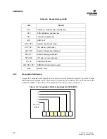 Предварительный просмотр 18 страницы CyClone COMPACTPCI-824 FEP BLADE INTELLIGENT I/O CONTROLLER User Manual