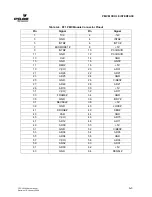 Предварительный просмотр 24 страницы CyClone COMPACTPCI-824 FEP BLADE INTELLIGENT I/O CONTROLLER User Manual