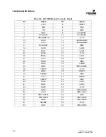 Предварительный просмотр 25 страницы CyClone COMPACTPCI-824 FEP BLADE INTELLIGENT I/O CONTROLLER User Manual