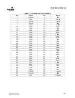 Предварительный просмотр 26 страницы CyClone COMPACTPCI-824 FEP BLADE INTELLIGENT I/O CONTROLLER User Manual